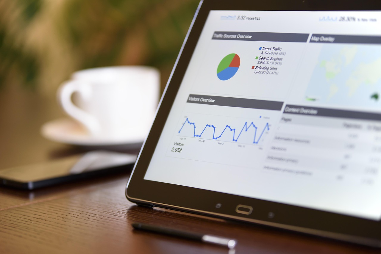 A/B testing dashboard
